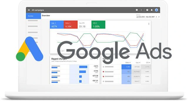 Internal Traffic in Google Ads